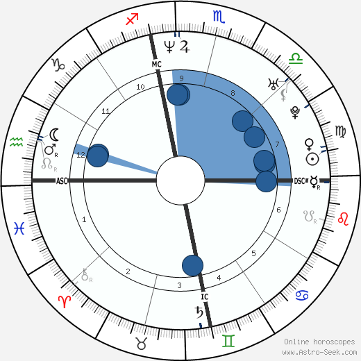 Shauna Sand wikipedia, biography, birth chart, instagram Shauna Sand wikipedia, horoscope, astrology, instagram