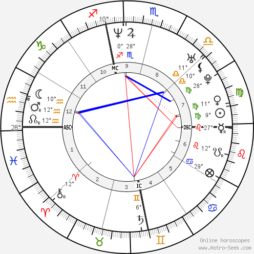Shauna Sand birth chart, biography, wikipedia 2024, 2025