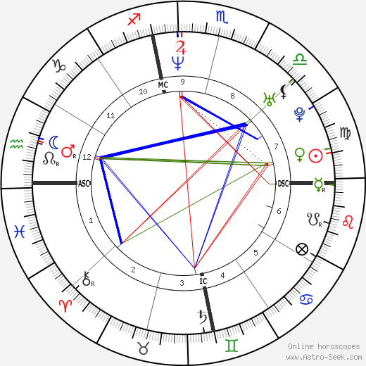 Shauna Sand birth chart, Shauna Sand astro natal horoscope, astrology