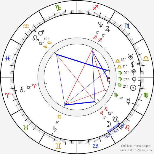 Siegfried Terpoorten birth chart, biography, wikipedia 2024, 2025