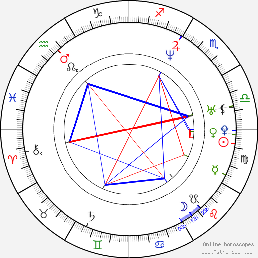Siegfried Terpoorten birth chart, Siegfried Terpoorten astro natal horoscope, astrology