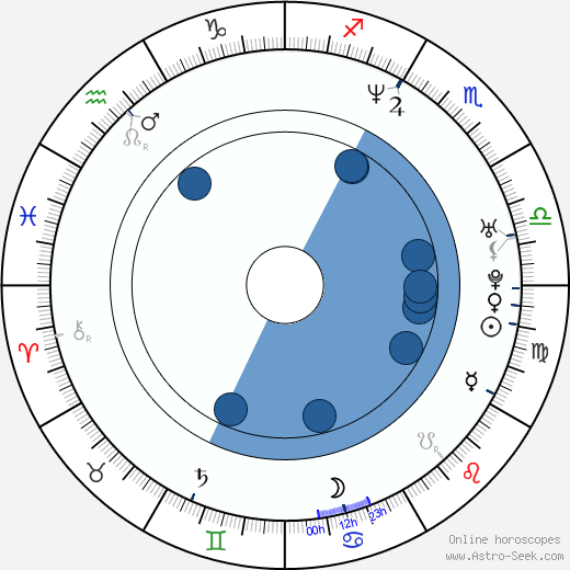 Stephanie Love horoscope, astrology, sign, zodiac, date of birth, instagram