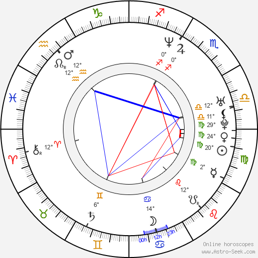 Stephanie Love birth chart, biography, wikipedia 2023, 2024