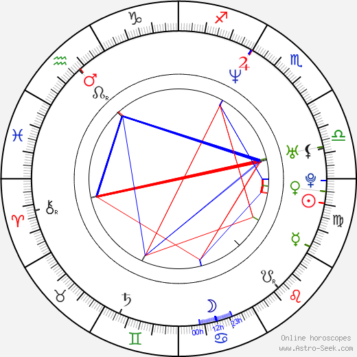 Stephanie Love birth chart, Stephanie Love astro natal horoscope, astrology