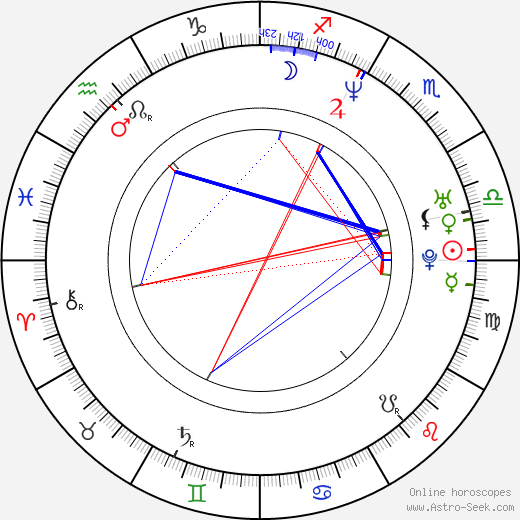 Susan Smith birth chart, Susan Smith astro natal horoscope, astrology