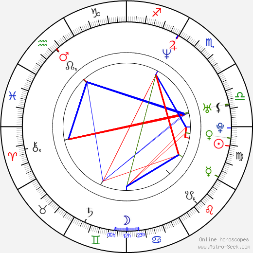 Terry Dehere birth chart, Terry Dehere astro natal horoscope, astrology