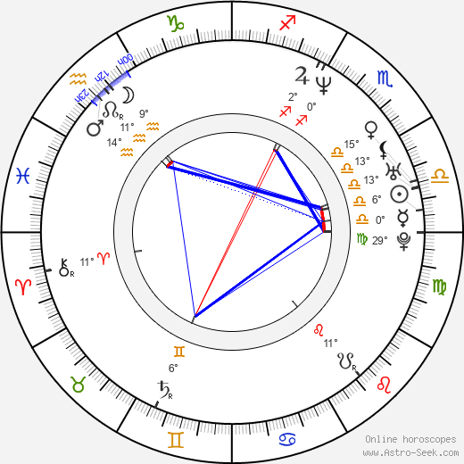 Tobias Zilliacus birth chart, biography, wikipedia 2024, 2025