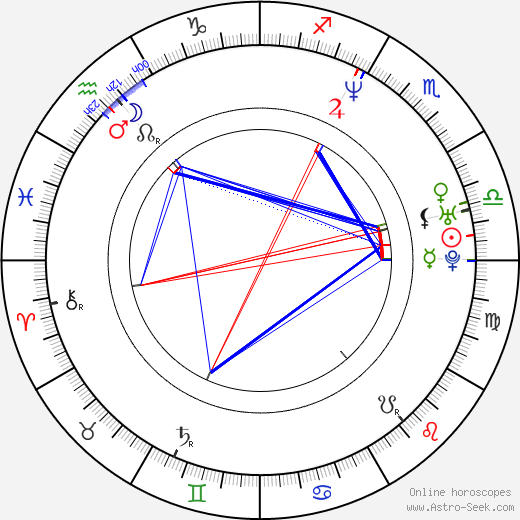 Tobias Zilliacus birth chart, Tobias Zilliacus astro natal horoscope, astrology