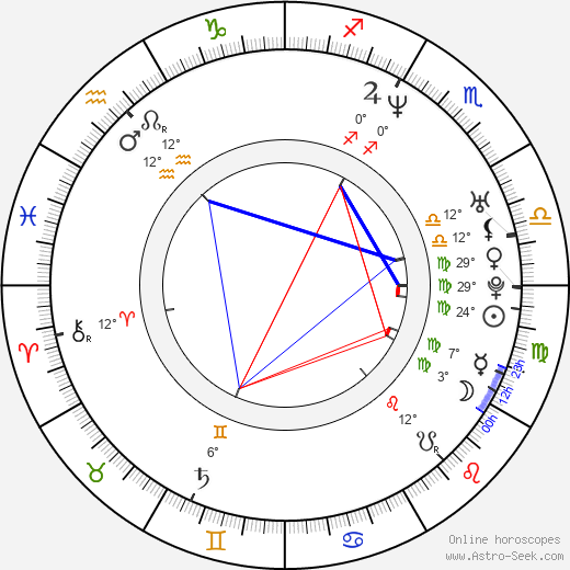 Todd Edwards birth chart, biography, wikipedia 2024, 2025
