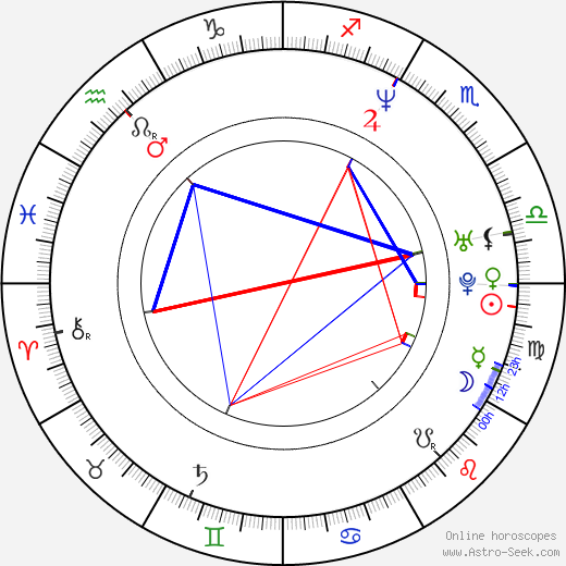 Todd Edwards birth chart, Todd Edwards astro natal horoscope, astrology