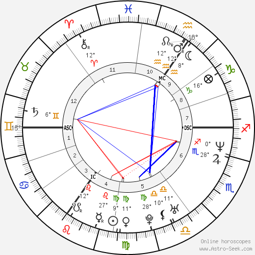 Tom Steels birth chart, biography, wikipedia 2023, 2024