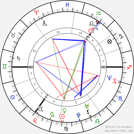 Tom Steels birth chart, Tom Steels astro natal horoscope, astrology