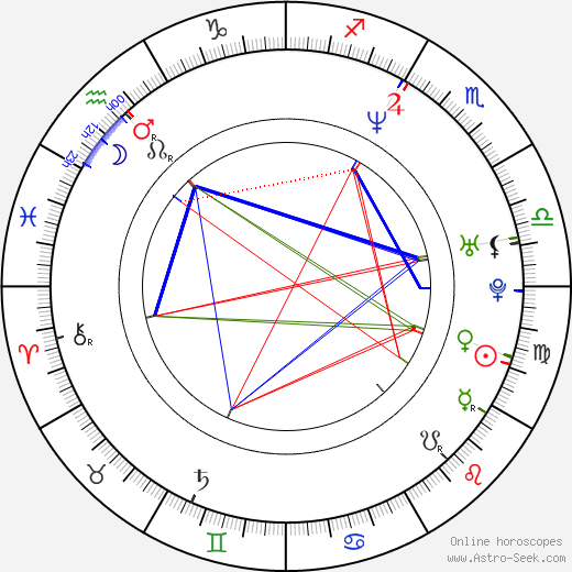 Trevor St. John birth chart, Trevor St. John astro natal horoscope, astrology