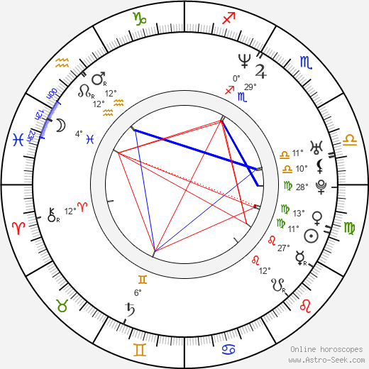 Ty Longley birth chart, biography, wikipedia 2024, 2025