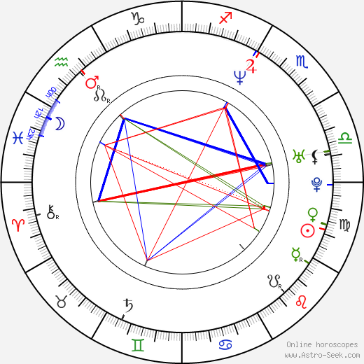 Ty Longley birth chart, Ty Longley astro natal horoscope, astrology