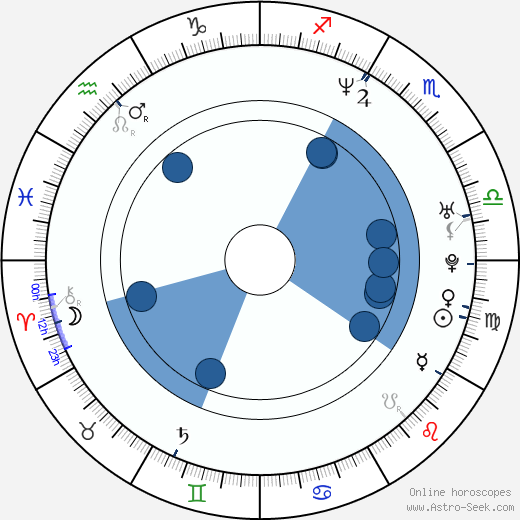 Veikko Täär horoscope, astrology, sign, zodiac, date of birth, instagram