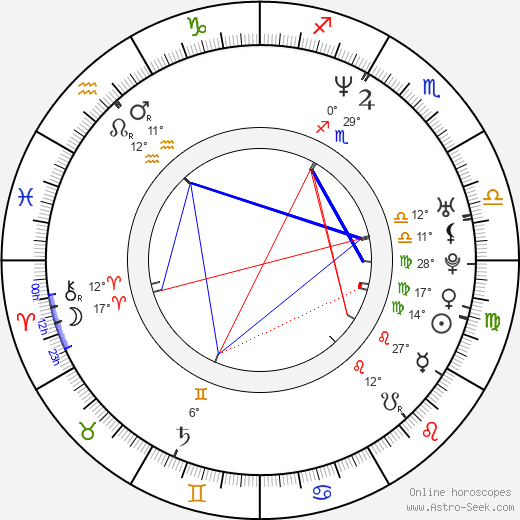 Veikko Täär birth chart, biography, wikipedia 2024, 2025