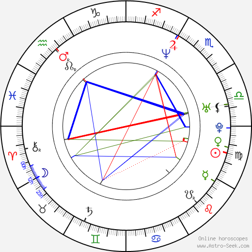 Vladimir Epifantsev birth chart, Vladimir Epifantsev astro natal horoscope, astrology