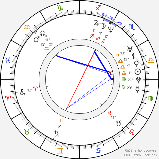 Yong-hwa Kim birth chart, biography, wikipedia 2024, 2025