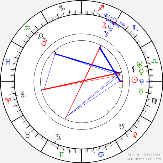 Yong-hwa Kim birth chart, Yong-hwa Kim astro natal horoscope, astrology