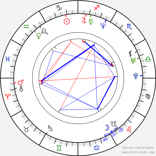 Adam Elliot birth chart, Adam Elliot astro natal horoscope, astrology