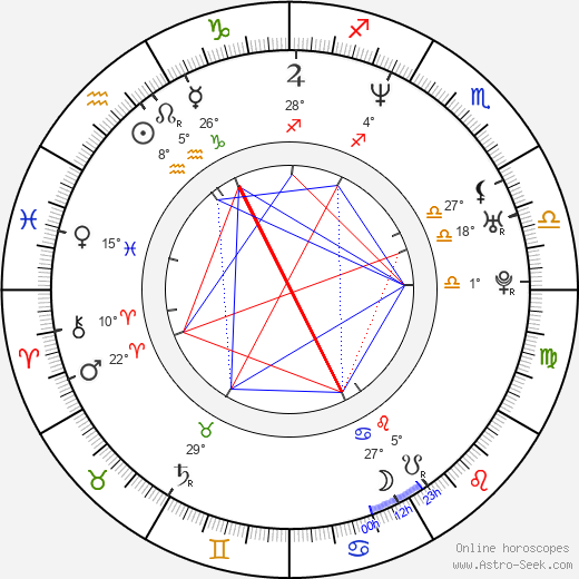 Alex Best birth chart, biography, wikipedia 2024, 2025