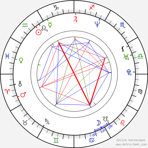 Alex Best birth chart, Alex Best astro natal horoscope, astrology