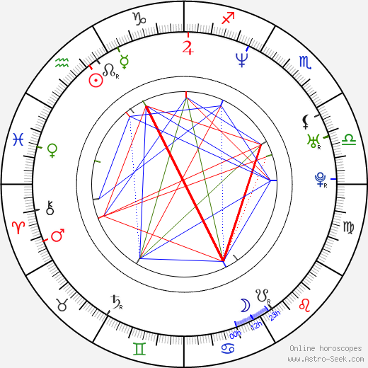 Best Natal Chart