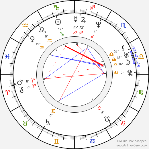 Alexander Eik birth chart, biography, wikipedia 2024, 2025