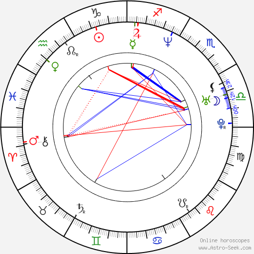 Alexander Eik birth chart, Alexander Eik astro natal horoscope, astrology