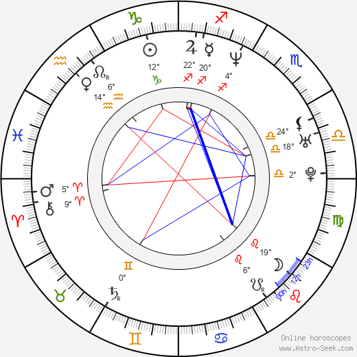 Alisha Klass birth chart, biography, wikipedia 2023, 2024