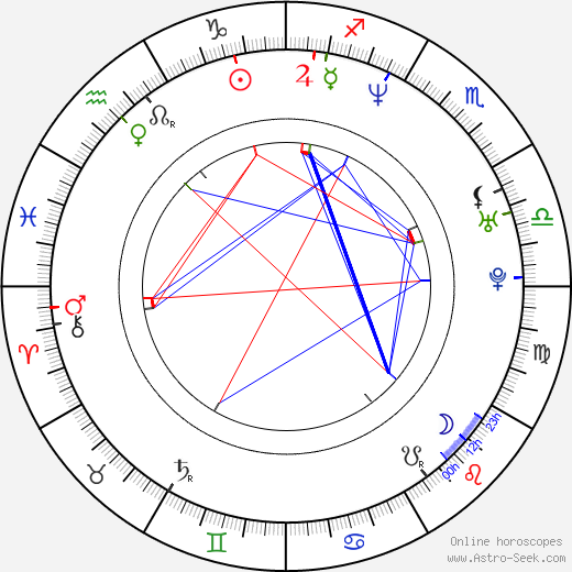 Alisha Klass Porn - Birth chart of Alisha Klass - Astrology horoscope