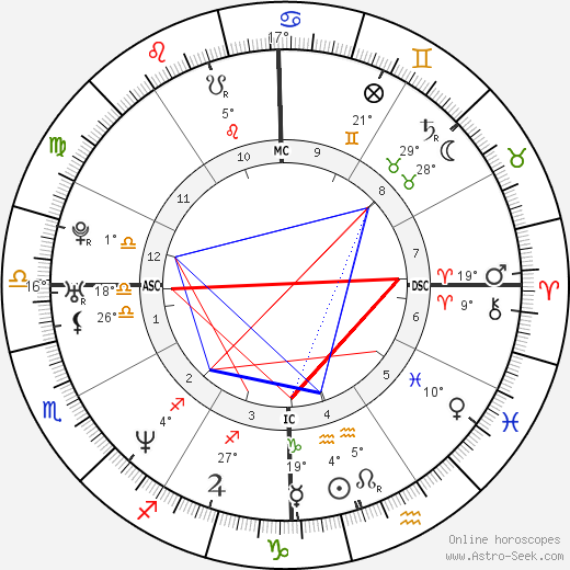 Allison DuBois birth chart, biography, wikipedia 2024, 2025
