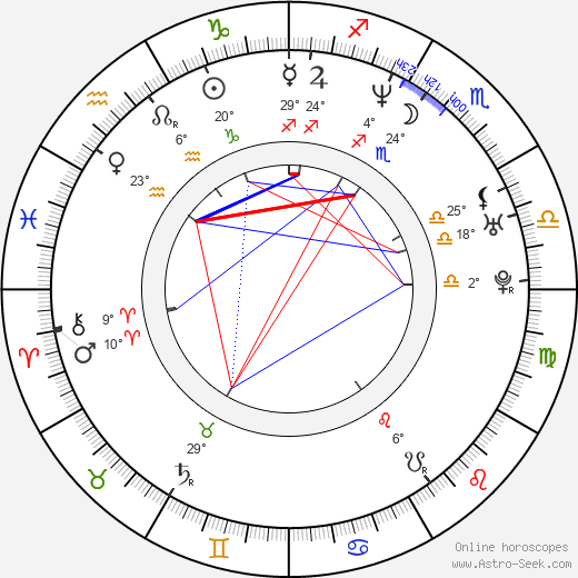 Amanda Peet birth chart, biography, wikipedia 2023, 2024