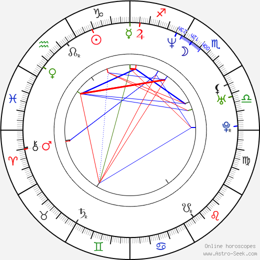 Amanda Peet birth chart, Amanda Peet astro natal horoscope, astrology