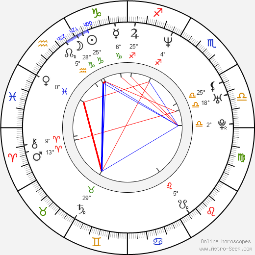 Annika Peterson birth chart, biography, wikipedia 2024, 2025