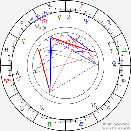 Annika Peterson birth chart, Annika Peterson astro natal horoscope, astrology
