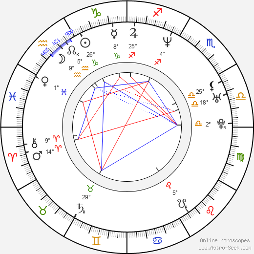 Benno Fürmann birth chart, biography, wikipedia 2024, 2025