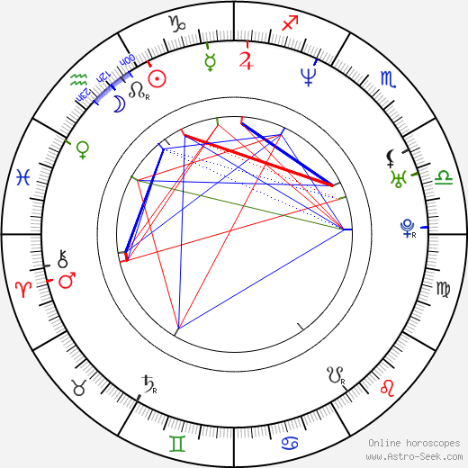 Benno Fürmann birth chart, Benno Fürmann astro natal horoscope, astrology