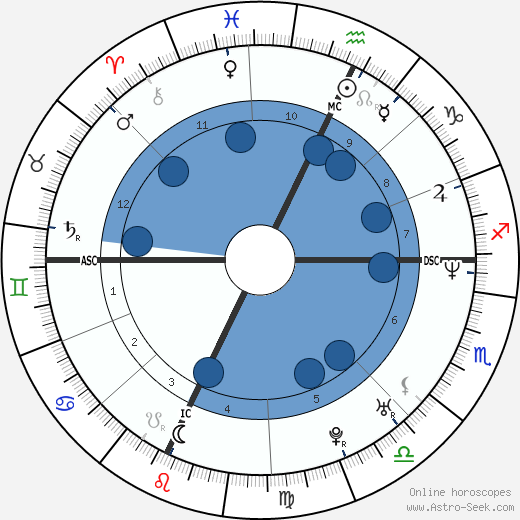 Brent Moss wikipedia, biography, birth chart, instagram Brent Moss wikipedia, horoscope, astrology, instagram