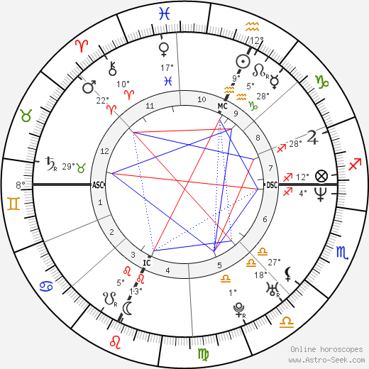 Brent Moss birth chart, biography, wikipedia 2024, 2025