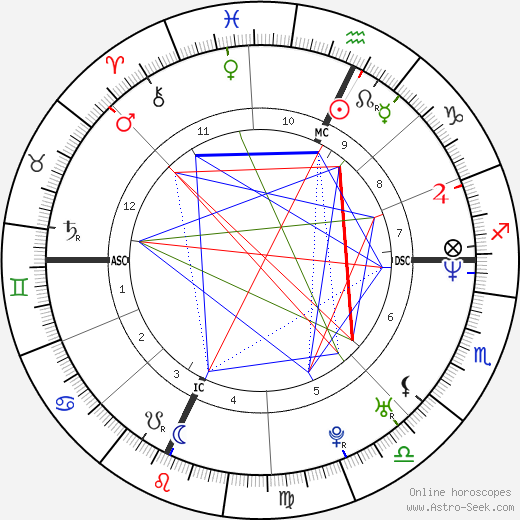 Brent Moss birth chart, Brent Moss astro natal horoscope, astrology