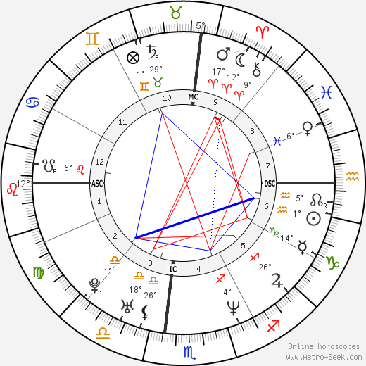 Cat Power birth chart, biography, wikipedia 2023, 2024