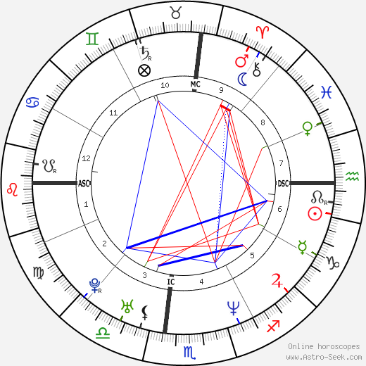 Cat Power birth chart, Cat Power astro natal horoscope, astrology
