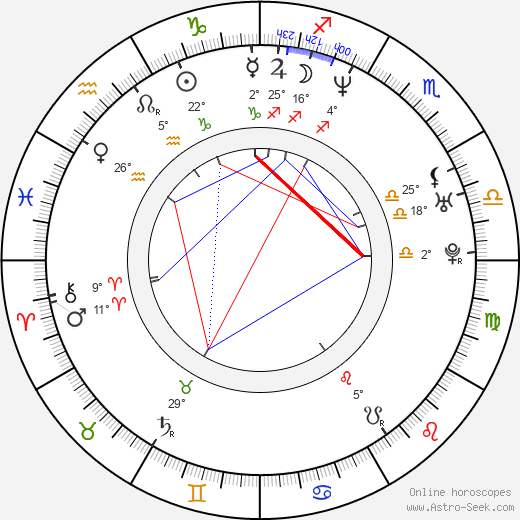 Catalin Mitulescu birth chart, biography, wikipedia 2023, 2024