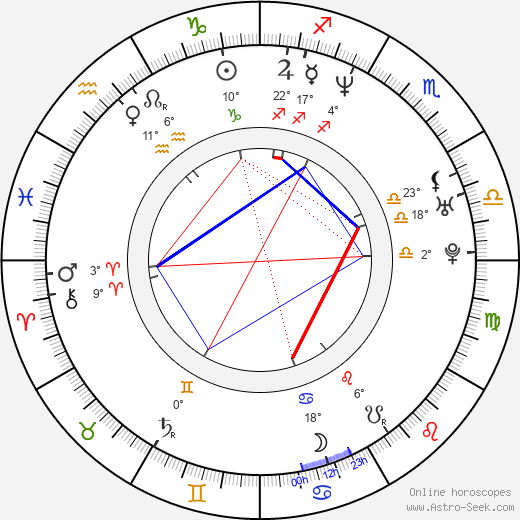 Catherine McCormack birth chart, biography, wikipedia 2023, 2024