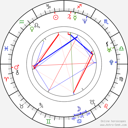 Catherine McCormack birth chart, Catherine McCormack astro natal horoscope, astrology