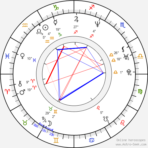 Chantal Andere birth chart, biography, wikipedia 2024, 2025