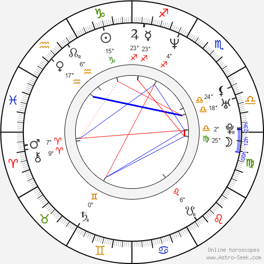 Christopher Stadulis birth chart, biography, wikipedia 2024, 2025
