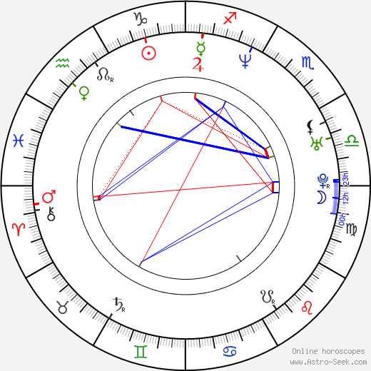 Christopher Stadulis birth chart, Christopher Stadulis astro natal horoscope, astrology